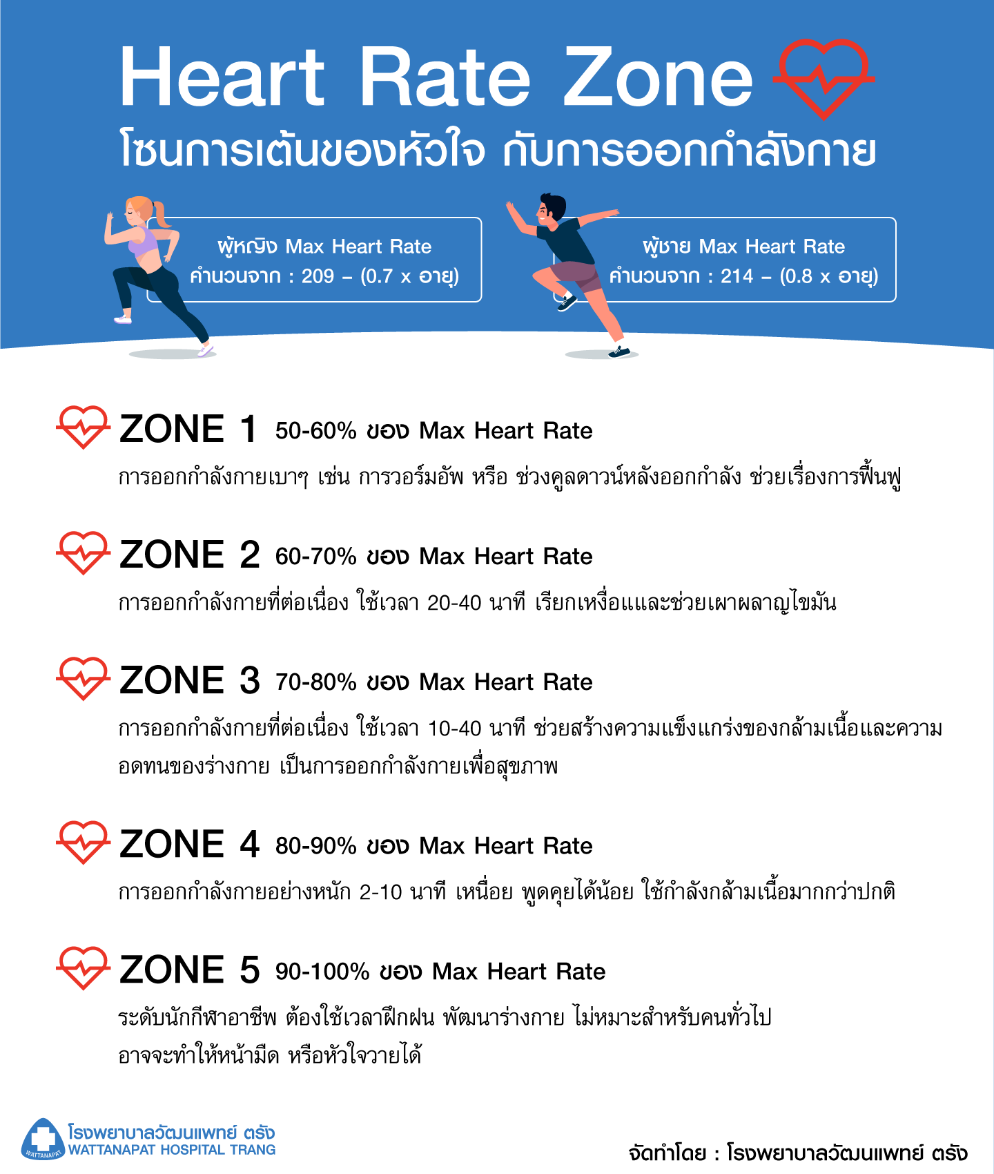 heart-rate-zone